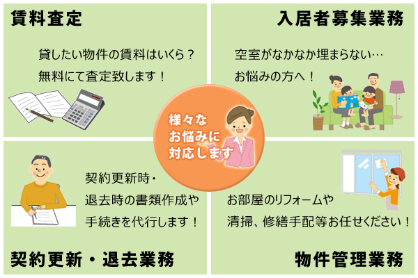 オーナー様へのご提案